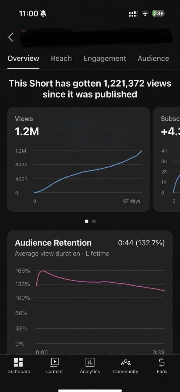 After analytics screenshot